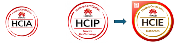 Quelle certification Service Provider choisir en 2025 ? Cisco, Juniper, Nokia ou Huawei : le comparatif stratégique pour booster votre carrière réseau ! 6 Schéma du parcours de certification Huawei Datacom, montrant la progression de HCIA à HCIP (Core Technology) et enfin HCIE (Expert).