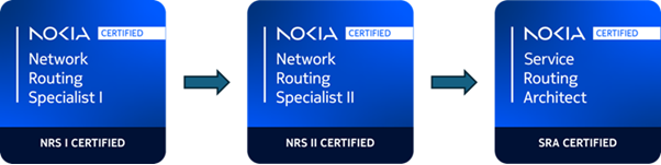 Quelle certification Service Provider choisir en 2025 ? Cisco, Juniper, Nokia ou Huawei : le comparatif stratégique pour booster votre carrière réseau ! 5 Schéma du parcours de certification Nokia Service Routing, montrant la progression de NRS I (Specialist I) à SRA (Service Routing Architect).