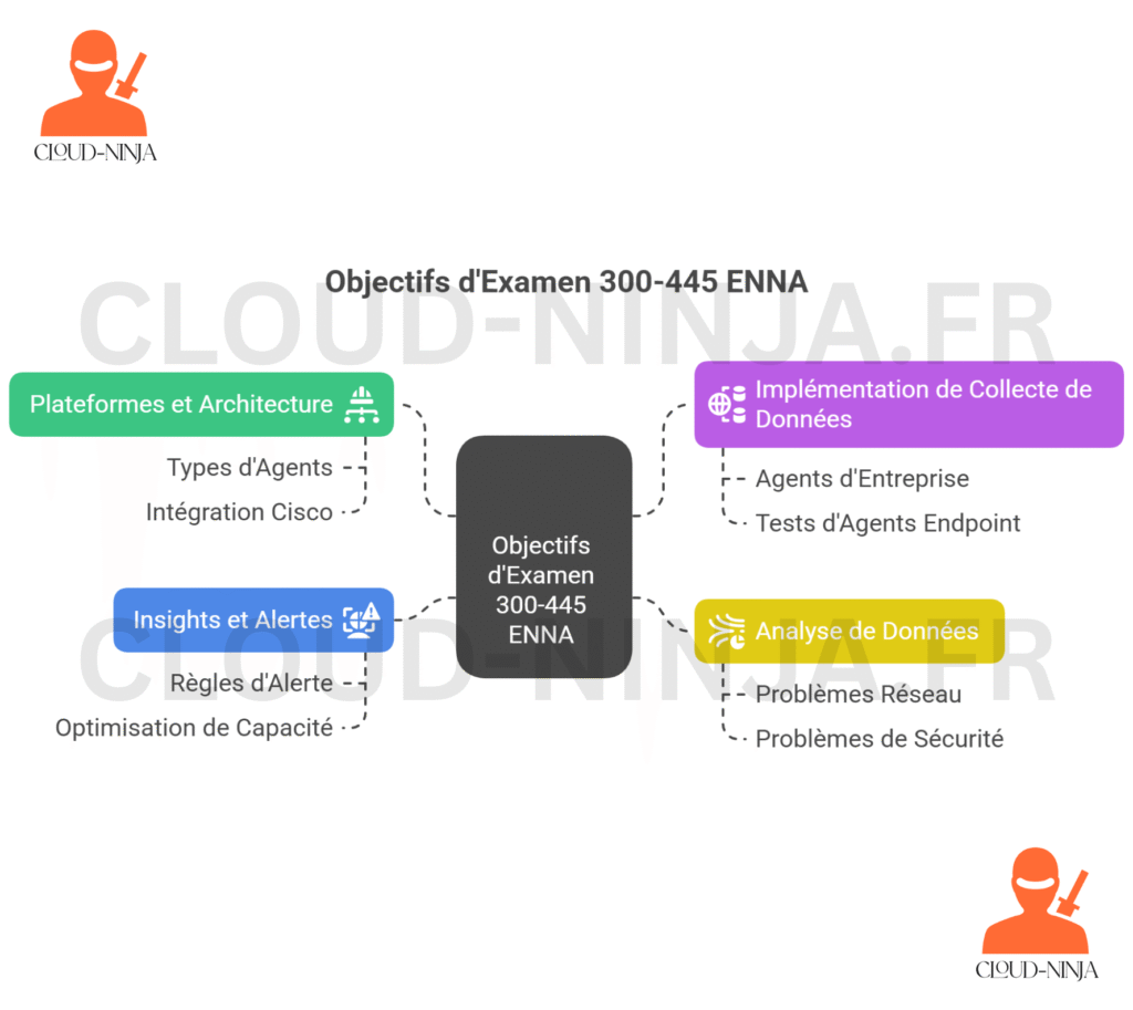 Le guide ultime des certifications entreprise routing & switching en 2025 14 Vers l'expertise Cloud, Réseau et Cybersécurité. Le guide ultime des certifications entreprise routing & switching en 2025